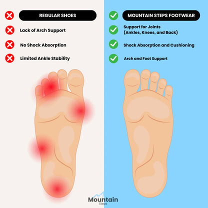 🔥Best Seller-Last Day Sale 45% OFF - Ortho Pro | The Most Comfortable Orthopedic Hands-Free Shoes