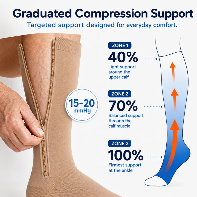 Zip-Up Compression Socks